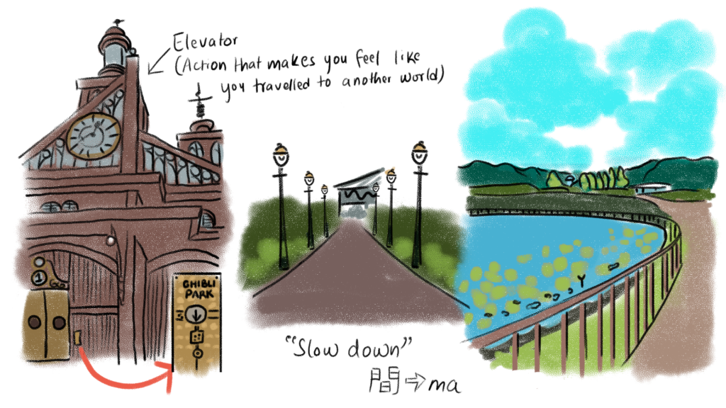 Ghibli Artboard 01 – International Students House – international students house lakshina's sketch of Ghibli Park's elevator entrance opening into the world of Studio Ghibli