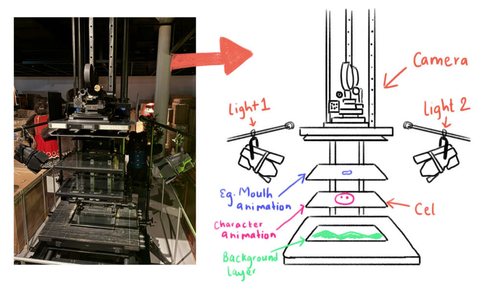 Cel Animation Artboard 02 – International Students House – international students house studio ghibli park's original cel animation stand (left) and Lakshina's annotated sketch (right)